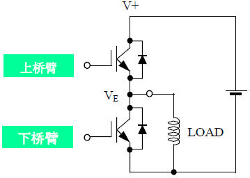 IGBT_P(gun)·