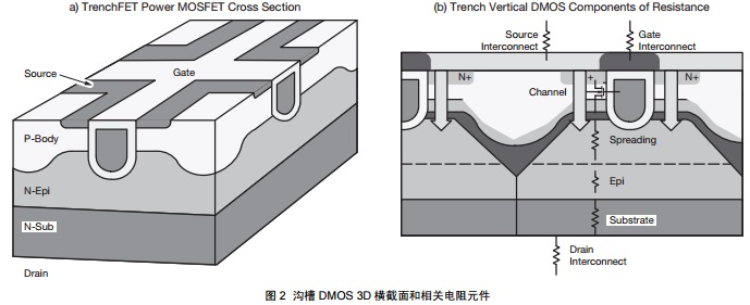 ϲ DMOS 3D MP(gun)Ԫ